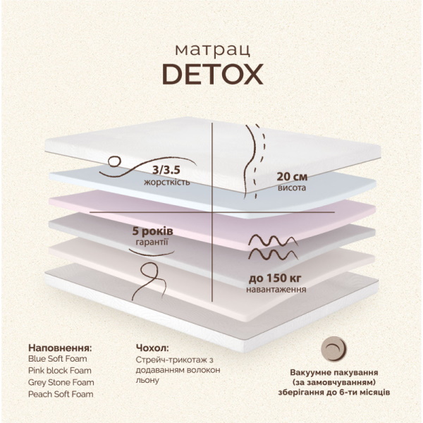 matroluxe Матрас Retreat Detox / Детокс Матролюкс matroluxe Матрас Retreat Detox / Детокс Матролюкс