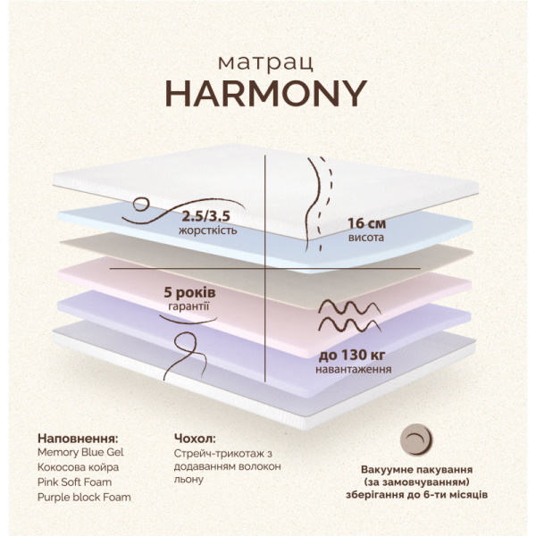 matroluxe Матрас Retreat Harmony / Гармония Матролюкс